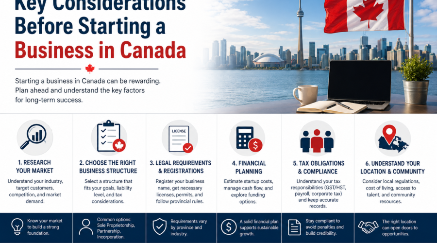 Key Considerations Before Starting a Business in Canada