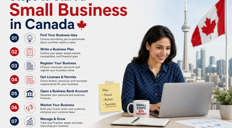 Steps to Start a Small Business in Canada